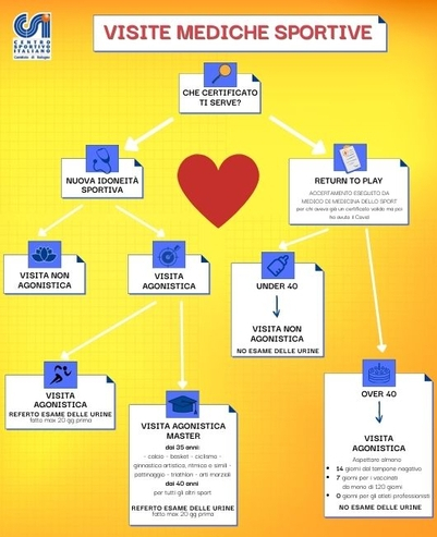 VISITE MEDICHERETURN TO PLAY febb