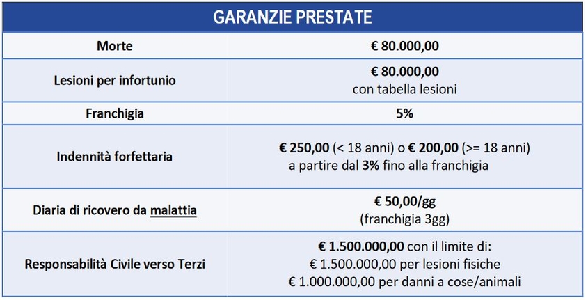CRE COPERTURA ASSICURATIVA