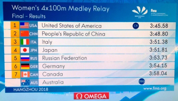 Due medaglie per Martina e una grandissima Ilaria il fantastico Mondiale di Azzurra 91 CSI RISULTATI