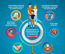 RaccomandazioniContagio n