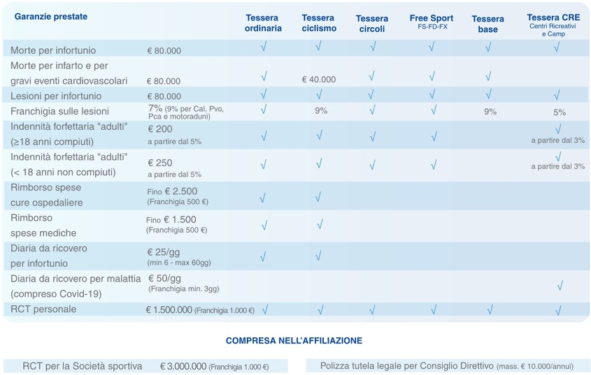 TABELLA SINOTTICA 2020 2021 maxi