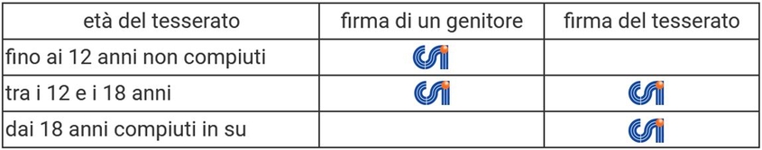 TABELLA MINORENNI