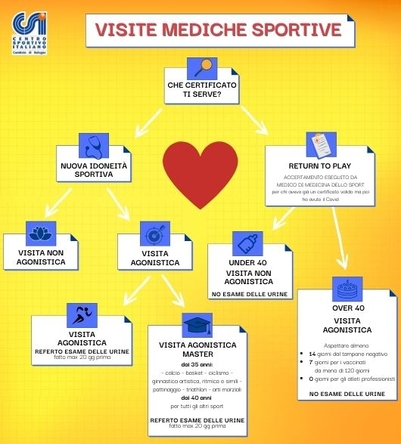 VISITE MEDICHERETURN TO PLAY DR.T