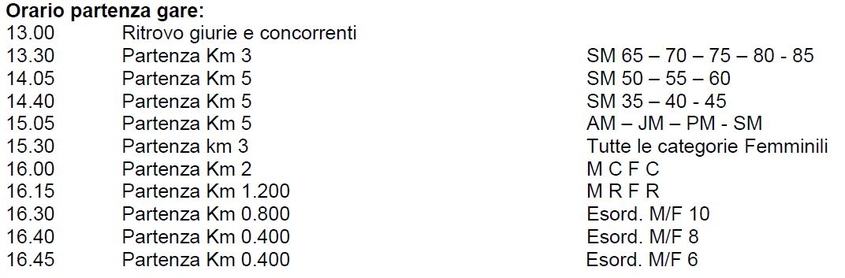 Bologna Cross 2020 1 prova a Pieve di Cento PERCORSO
