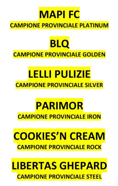 Calcio a 7 Csi Bologna il Campionato per tutti thumb