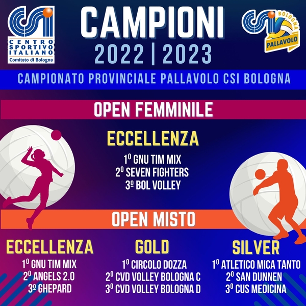 campioni pallavolo 2023