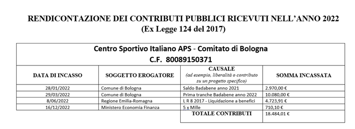 contributi pubblici 2022 new