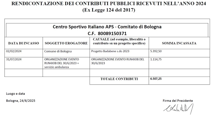 Modello di rendicontazione dei contributi pubblici 2024